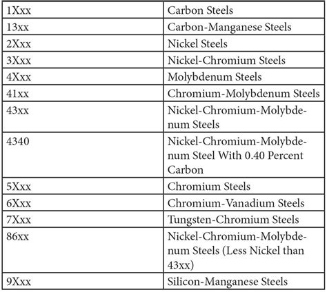 metal data sheet|identify steel by composition.